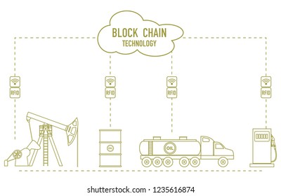 Blockchain. RFID technology. Extraction, transportation, storage, sale of petroleum products. From the supplier to the consumer.