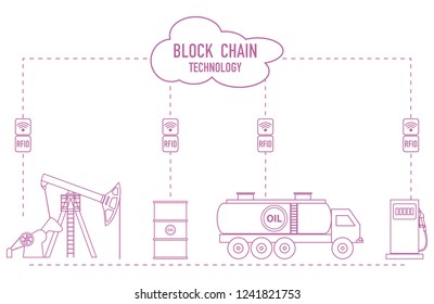 Blockchain. RFID technology. Extraction, transportation, storage, sale of petroleum products. From the supplier to the consumer.