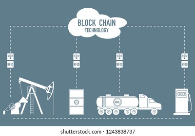 Blockchain. RFID technology. Extraction, transportation, storage, sale of petroleum products. From the supplier to the consumer.