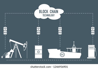 Blockchain. RFID technology. Extraction, transportation, storage, sale of petroleum products. From the supplier to the consumer.