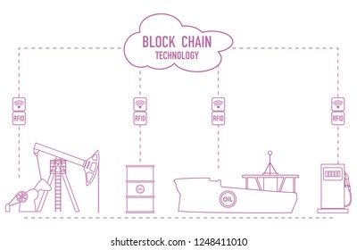Blockchain. RFID technology. Extraction, transportation, storage, sale of petroleum products. From the supplier to the consumer.