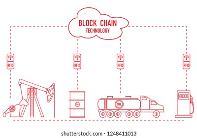 Blockchain. RFID technology. Extraction, transportation, storage, sale of petroleum products. From the supplier to the consumer.