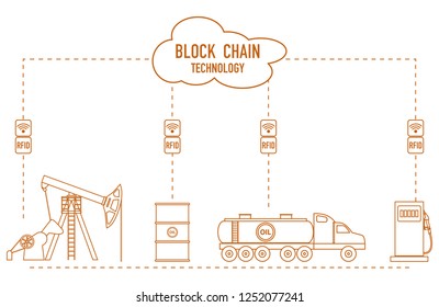 Blockchain. RFID technology. Extraction, transportation, storage, sale of petroleum products. From the supplier to the consumer.