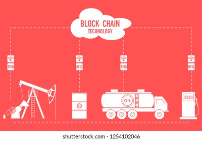 Blockchain. RFID technology. Extraction, transportation, storage, sale of petroleum products. From the supplier to the consumer.