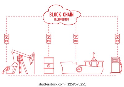 Blockchain. RFID technology. Extraction, transportation, storage, sale of petroleum products. From the supplier to the consumer.