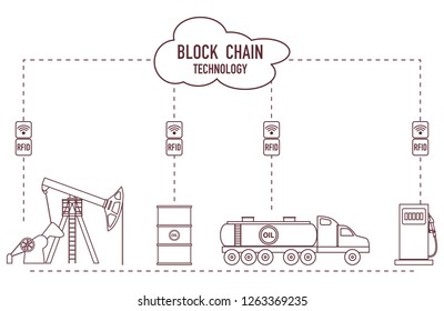 Blockchain. RFID technology. Extraction, transportation, storage, sale of petroleum products. From the supplier to the consumer.