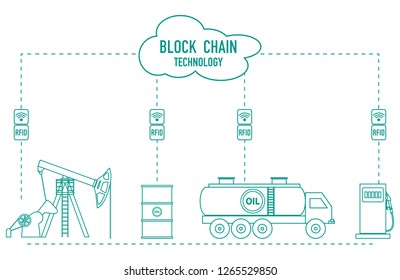 Blockchain. RFID technology. Extraction, transportation, storage, sale of petroleum products. From the supplier to the consumer.