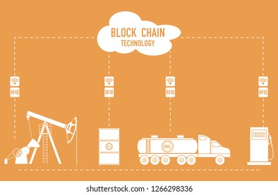 Blockchain. RFID technology. Extraction, transportation, storage, sale of petroleum products. From the supplier to the consumer.