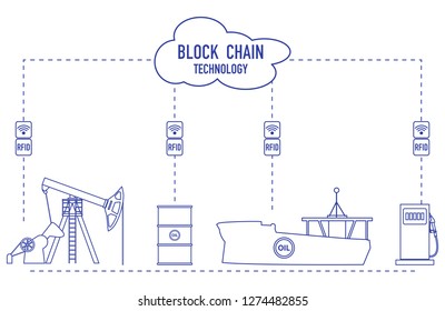 Blockchain. RFID technology. Extraction, transportation, storage, sale of petroleum products. From the supplier to the consumer.