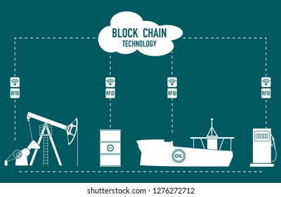 Blockchain. RFID technology. Extraction, transportation, storage, sale of petroleum products. From the supplier to the consumer.
