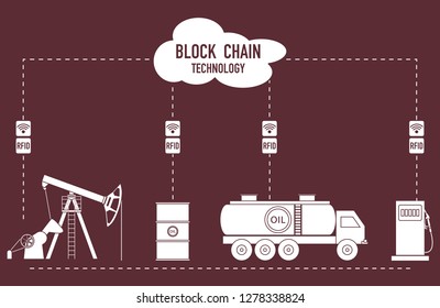 Blockchain. RFID technology. Extraction, transportation, storage, sale of petroleum products. From the supplier to the consumer.