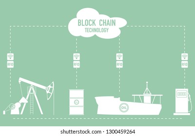 Blockchain. RFID technology. Extraction, transportation, storage, sale of petroleum products. From the supplier to the consumer.