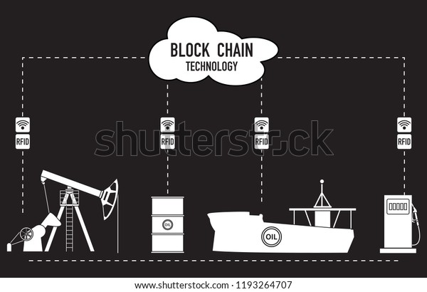 Blockchain. RFID technology. Extraction,
transportation, storage, sale of petroleum products. From the
supplier to the
consumer.