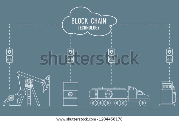 Blockchain. RFID technology. Extraction,\
transportation, storage, sale of petroleum products. From the\
supplier to the\
consumer.