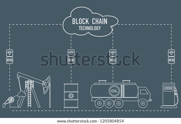 Blockchain. RFID technology. Extraction,
transportation, storage, sale of petroleum products. From the
supplier to the
consumer.