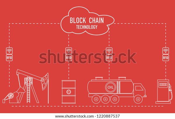 Blockchain. RFID technology. Extraction,\
transportation, storage, sale of petroleum products. From the\
supplier to the\
consumer.