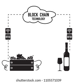 Blockchain. RFID technology. Winemaking from the collection of grapes to wine tasting.