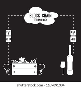 Blockchain. RFID technology. Winemaking from the collection of grapes to wine tasting.
