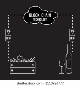 Blockchain. RFID technology. Winemaking from the collection of grapes to wine tasting.