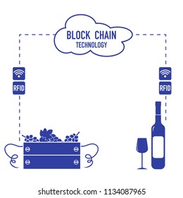 Blockchain. RFID technology. Winemaking from the collection of grapes to wine tasting.
