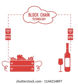 Blockchain. RFID technology. Winemaking from the collection of grapes to wine tasting.