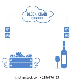 Blockchain. RFID technology. Winemaking from the collection of grapes to wine tasting.