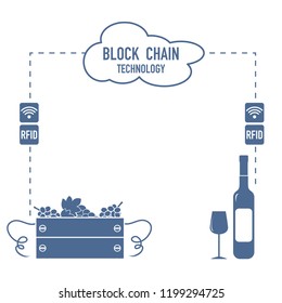 Blockchain. RFID technology. Winemaking from the collection of grapes to wine tasting.