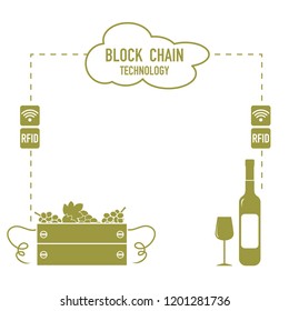 Blockchain. RFID technology. Winemaking from the collection of grapes to wine tasting.