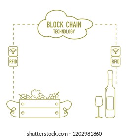 Blockchain. RFID technology. Winemaking from the collection of grapes to wine tasting.