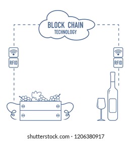 Blockchain. RFID technology. Winemaking from the collection of grapes to wine tasting.