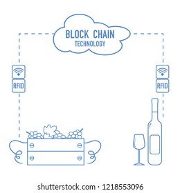 Blockchain. RFID technology. Winemaking from the collection of grapes to wine tasting.