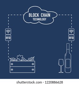 Blockchain. RFID technology. Winemaking from the collection of grapes to wine tasting.