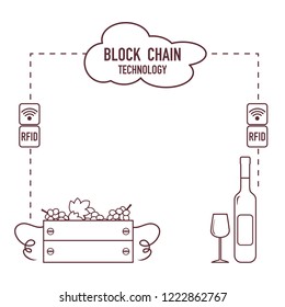 Blockchain. RFID technology. Winemaking from the collection of grapes to wine tasting.