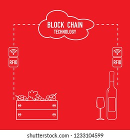 Blockchain. RFID technology. Winemaking from the collection of grapes to wine tasting.