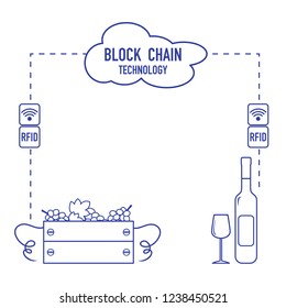 Blockchain. RFID technology. Winemaking from the collection of grapes to wine tasting.