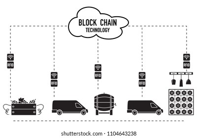 Blockchain. RFID technology. Winemaking from production to purchase.