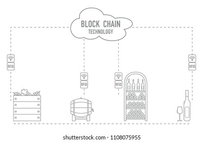 Blockchain. RFID technology. Winemaking from production to purchase.