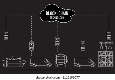 Blockchain. RFID technology. Winemaking from production to purchase.