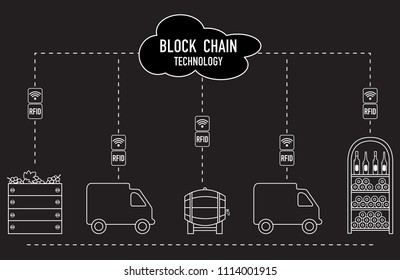 Blockchain. RFID technology. Winemaking from production to purchase.