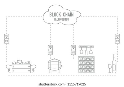 Blockchain. RFID technology. Winemaking from production to purchase.