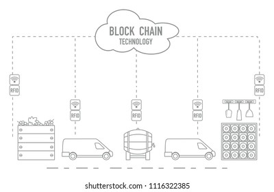 Blockchain. RFID technology. Winemaking from production to purchase.