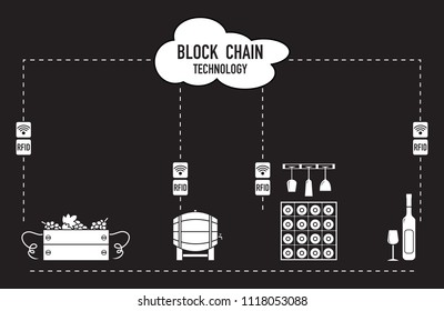 Blockchain. RFID technology. Winemaking from production to purchase.