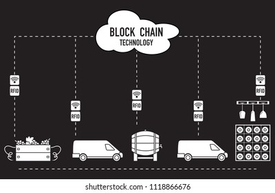 Blockchain. RFID technology. Winemaking from production to purchase.