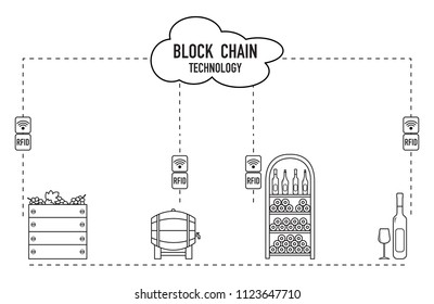 Blockchain. RFID technology. Winemaking from production to purchase.