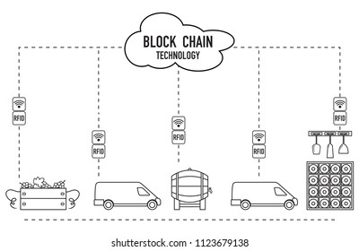 Blockchain. RFID technology. Winemaking from production to purchase.