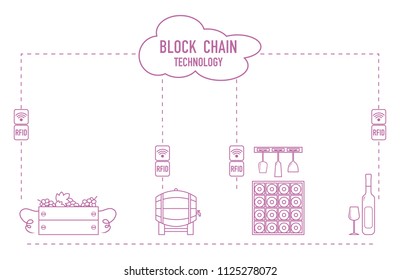 Blockchain. RFID technology. Winemaking from production to purchase.
