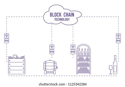 Blockchain. RFID technology. Winemaking from production to purchase.