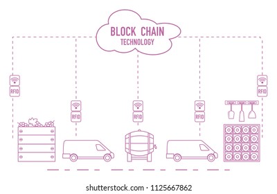 Blockchain. RFID technology. Winemaking from production to purchase.