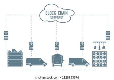 Blockchain. RFID technology. Winemaking from production to purchase.