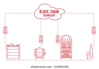 Blockchain. RFID technology. Winemaking from production to purchase.